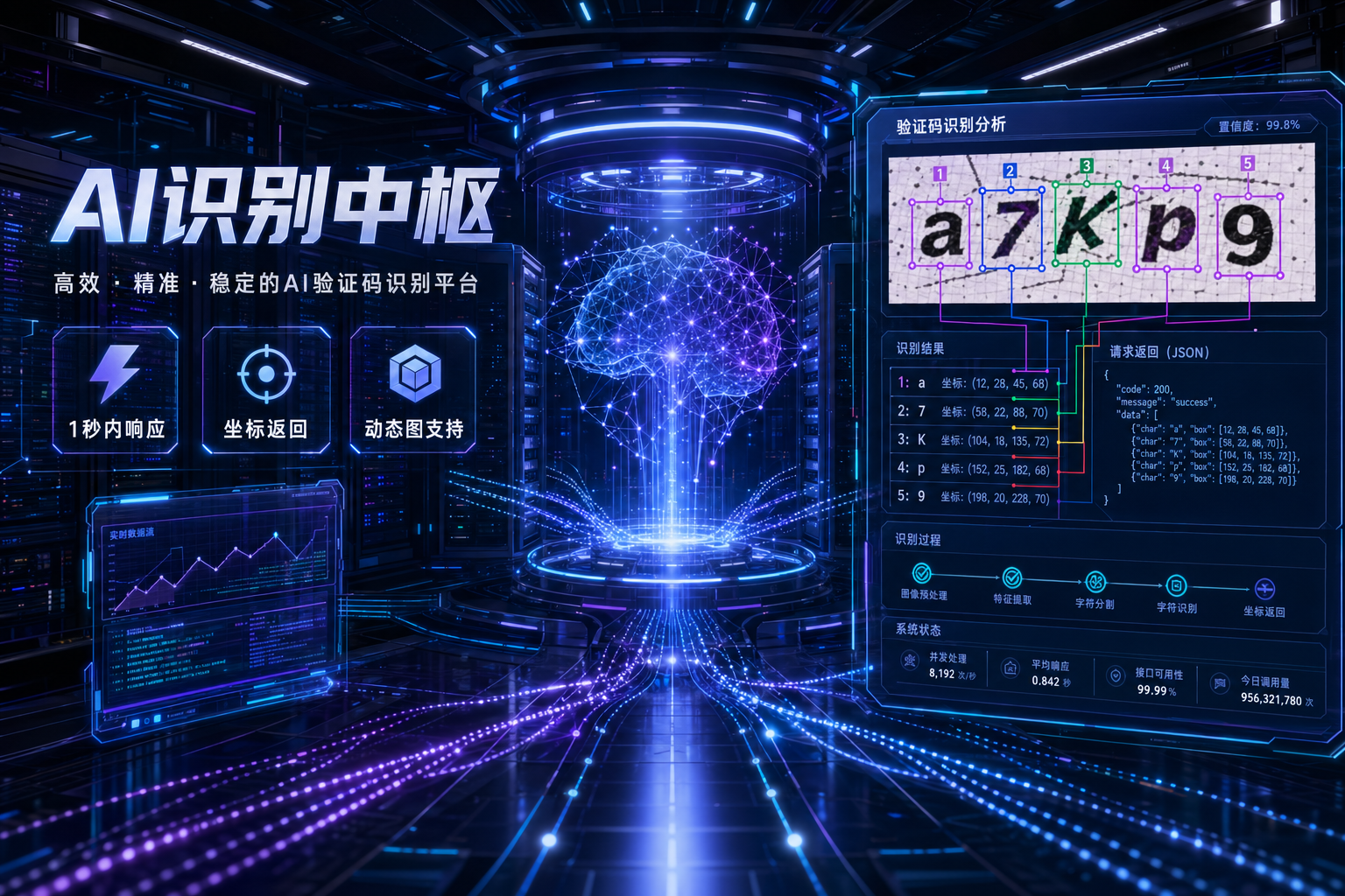 AI识别机房与验证码识别中枢
